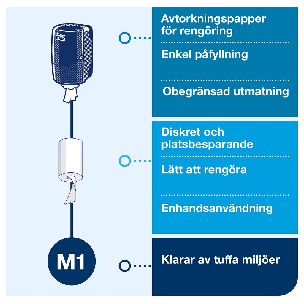 Dispenser Tork Mini M1 vit